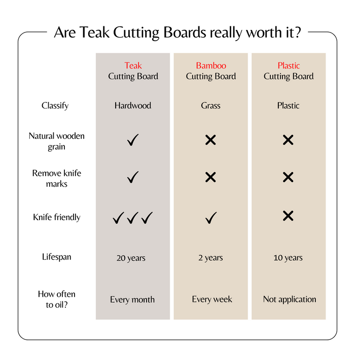 Teak Cutting Board, Reversible Chopping and Serving Board, Multipurpose Food Safe Thick Board, Small Large Size (15.8x15.8x1.25) inches