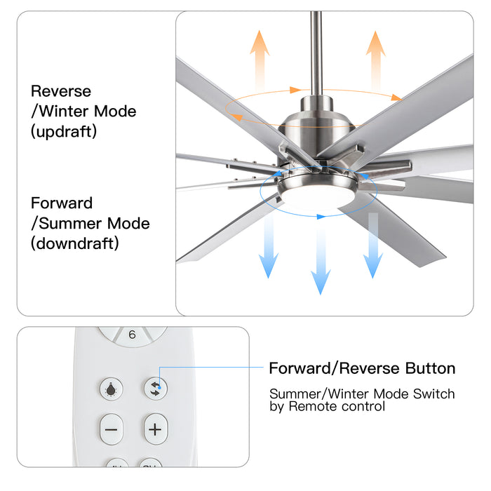 Smart 72" Integrated LED Ceiling Fan with Silver Blades in Brushed Nickel Finish